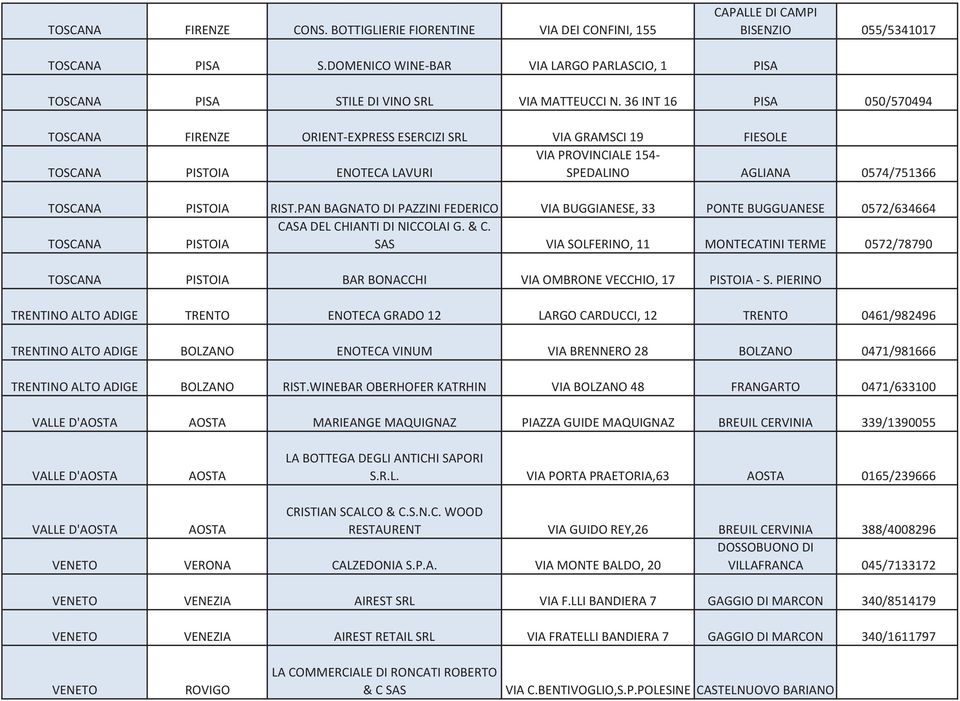 36 INT 16 PISA 050/570494 TOSCANA FIRENZE ORIENT-EXPRESS ESERCIZI SRL VIA GRAMSCI 19 FIESOLE VIA PROVINCIALE 154- TOSCANA PISTOIA ENOTECA LAVURI SPEDALINO AGLIANA 0574/751366 TOSCANA PISTOIA RIST.