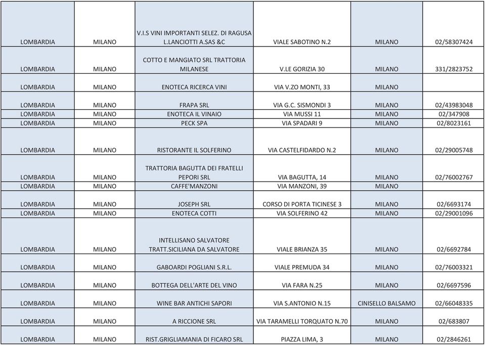 RICERCA VINI VIA V.ZO MONTI, 33 MILANO MILANO FRAPA SRL VIA G.C. SISMONDI 3 MILANO 02/43983048 MILANO ENOTECA IL VINAIO VIA MUSSI 11 MILANO 02/347908 MILANO PECK SPA VIA SPADARI 9 MILANO 02/8023161 MILANO RISTORANTE IL SOLFERINO VIA CASTELFIDARDO N.