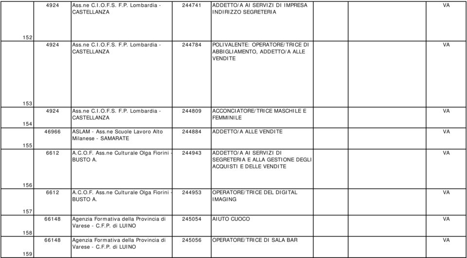 244809 ACCONCIATORE/TRICE MASCHILE E FEMNILE 244884 ADDETTO/A ALLE VENDITE 244943 ADDETTO/A AI SERVIZI DI SEGRETERIA E ALLA GESTIONE DEGLI ACQUISTI E DELLE VENDITE 156 6612 A.C.O.F. Ass.