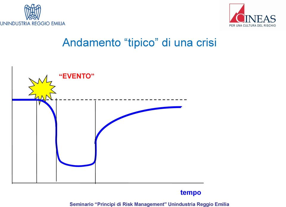 una crisi