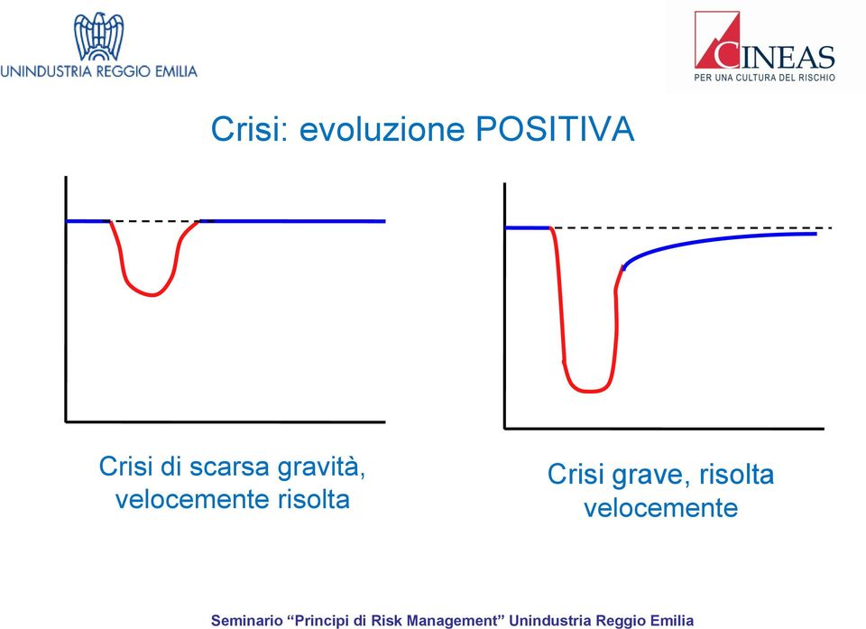 gravità, velocemente