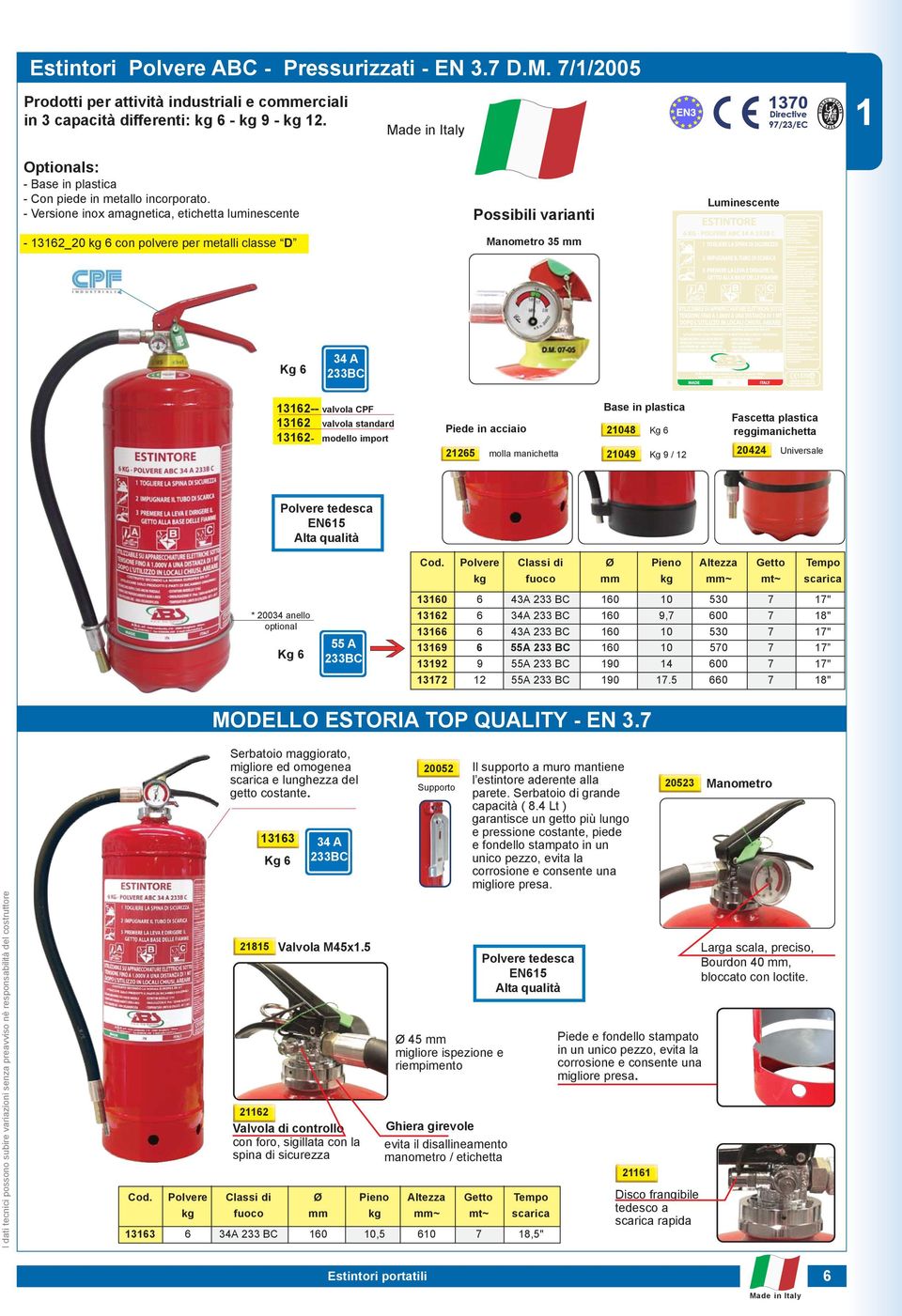 - Versione inox amagnetica, etichetta luminescente - 13162_20 kg 6 con polvere per metalli classe D Possibili varianti Manometro 35 mm Luminescente Kg 6 34 A 233BC 13162-- valvola CPF 13162 valvola