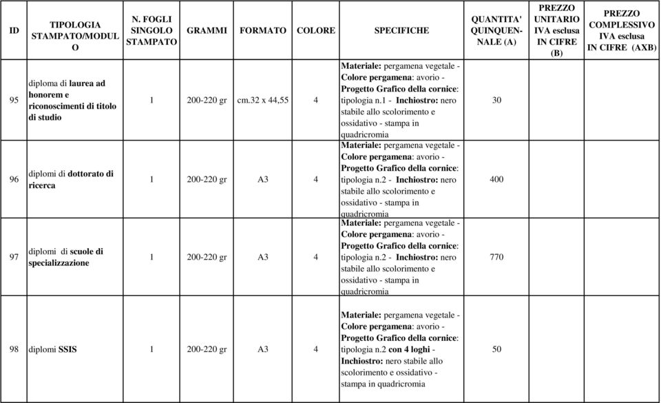 32 x,55 200-220 gr A3 200-220 gr A3 tipologia n.