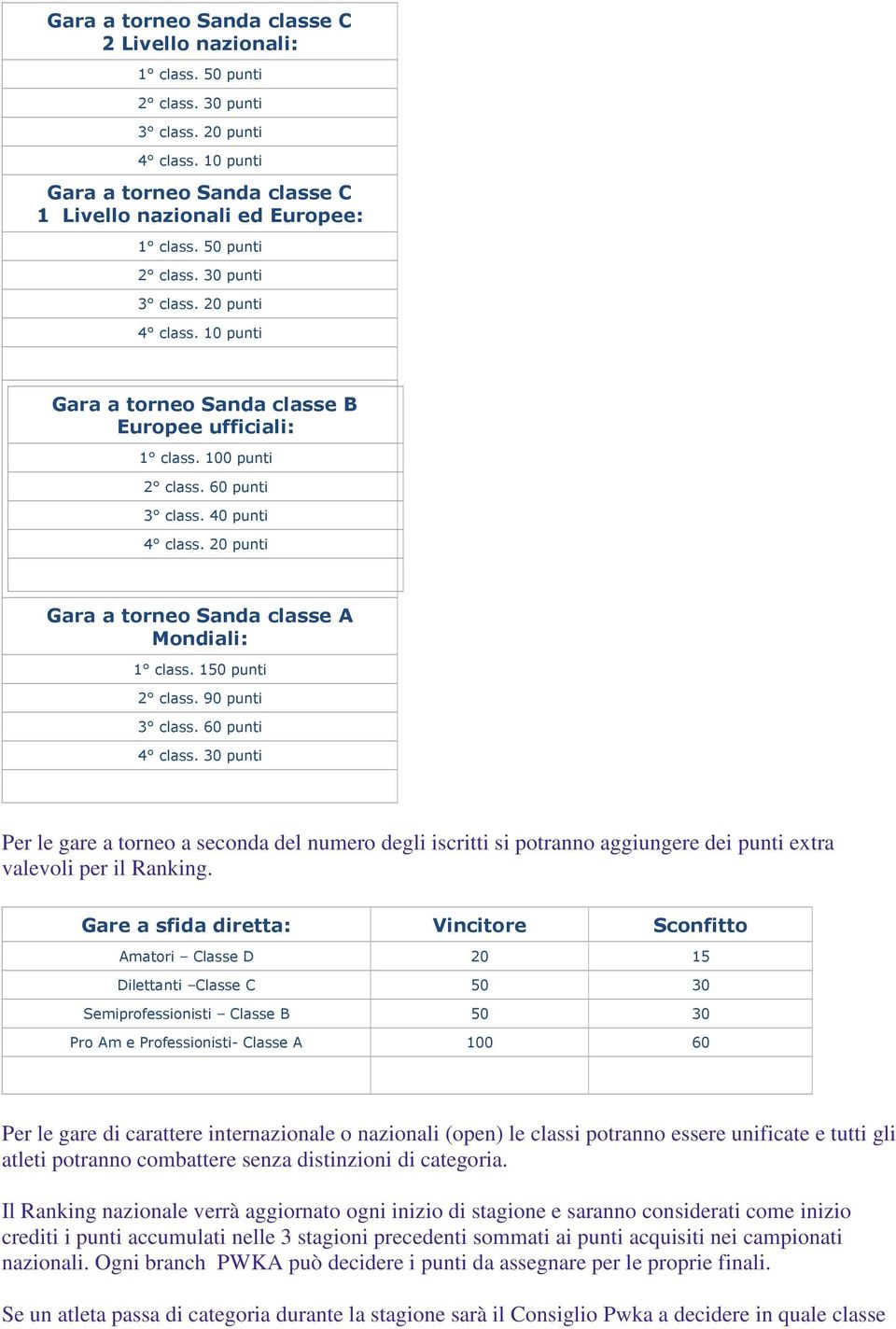 20 punti Gara a torneo Sanda classe A Mondiali: 1 class. 150 punti 2 class. 90 punti 3 class. 60 punti 4 class.