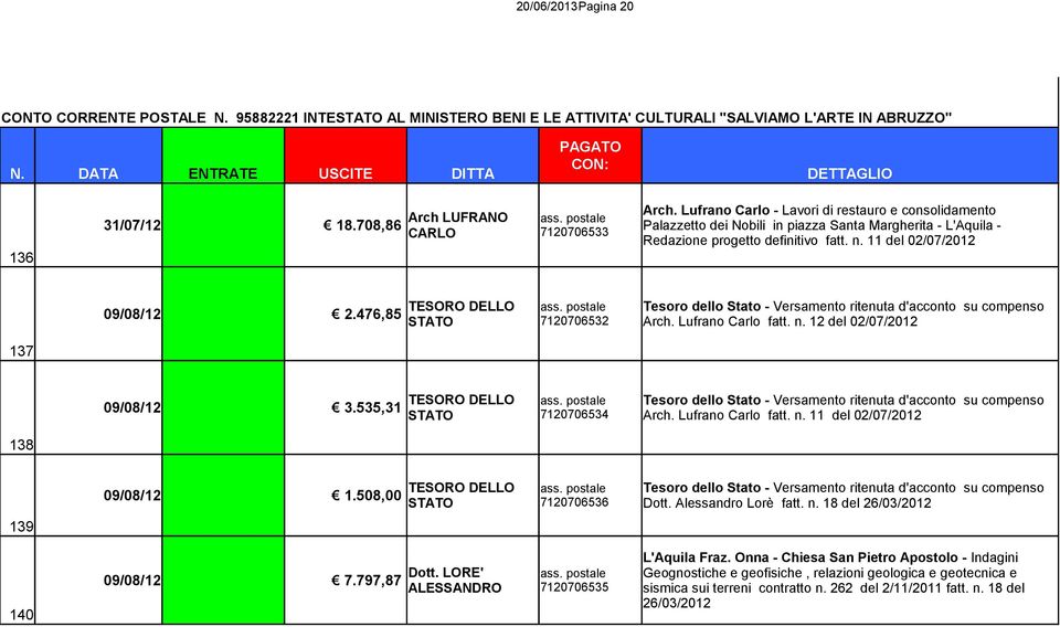 476,85 TESORO DELLO STATO ass. postale 7120706532 Tesoro dello Stato - Versamento ritenuta d'acconto su compenso Arch. Lufrano Carlo fatt. n. 12 del 02/07/2012 137 09/08/12 3.