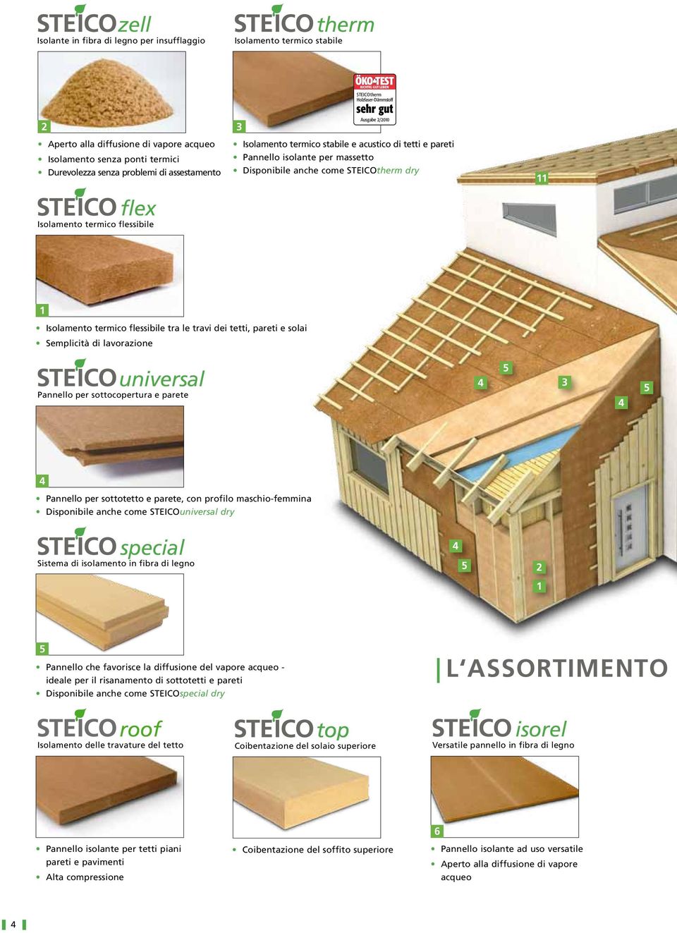 come STEICOtherm dry 1 Isolamento termico flessibile tra le travi dei tetti, pareti e solai Semplicità di lavorazione universal Pannello per sottocopertura e parete 3 Pannello per sottotetto e