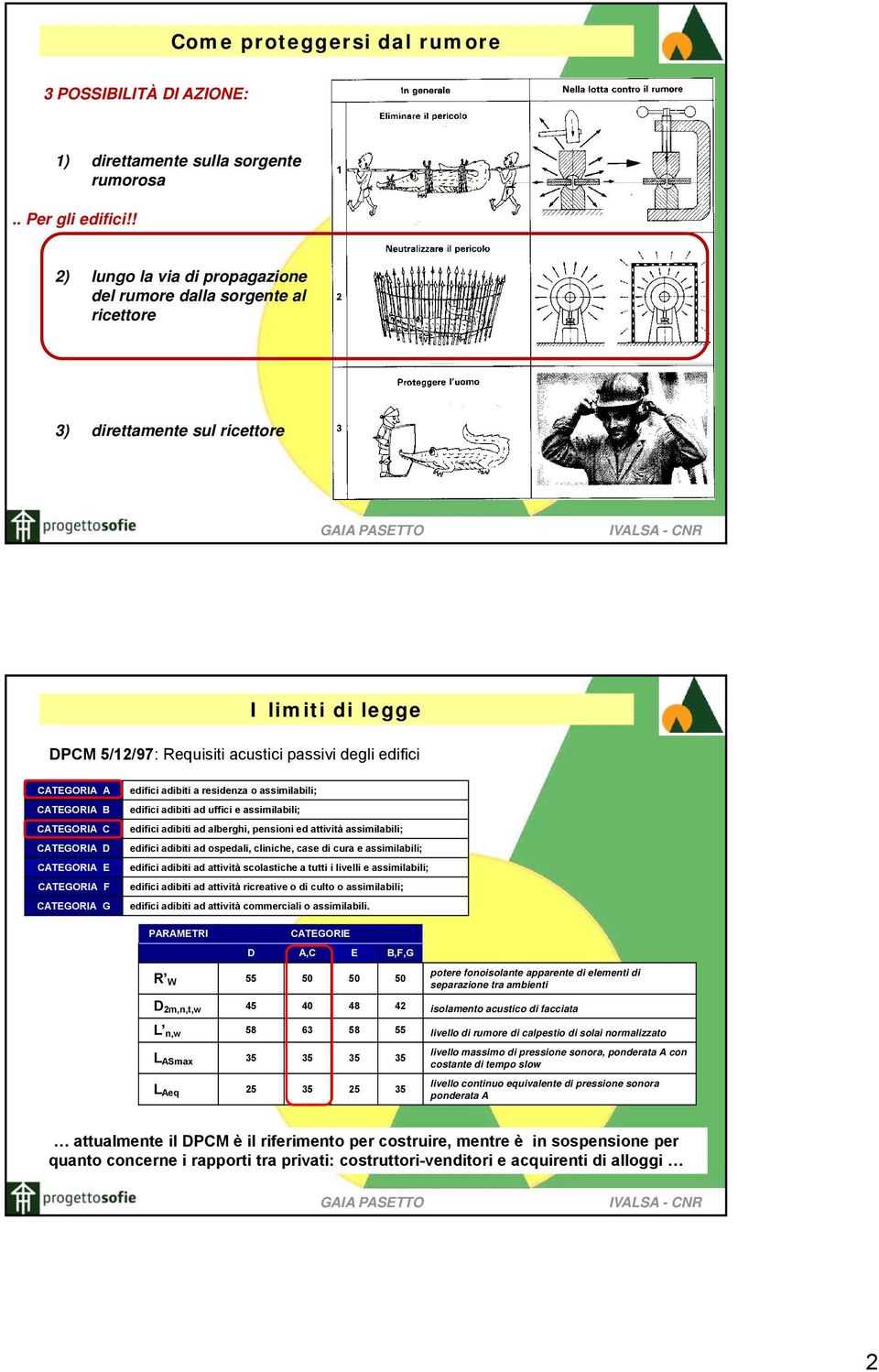 CATEGORIA C CATEGORIA D CATEGORIA E CATEGORIA F CATEGORIA G edifici adibiti a residenza o assimilabili; edifici adibiti ad uffici e assimilabili; edifici adibiti ad alberghi, pensioni ed attività