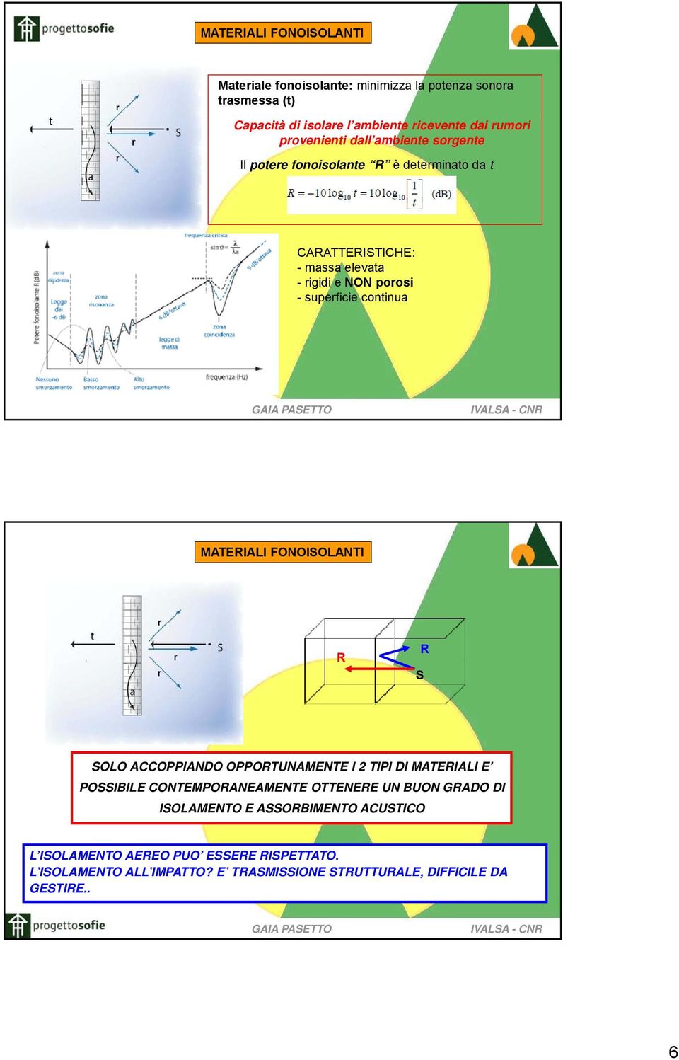 superficie continua MATERIALI FONOISOLANTI R S R SOLO ACCOPPIANDO OPPORTUNAMENTE I 2 TIPI DI MATERIALI E POSSIBILE CONTEMPORANEAMENTE OTTENERE UN