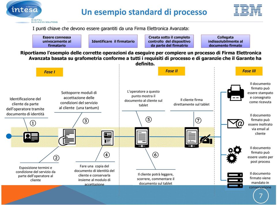 Elettronica Avanzata basata su grafometria conforme a tutti i requisiti di processo e di garanzie che il Garante ha definito.