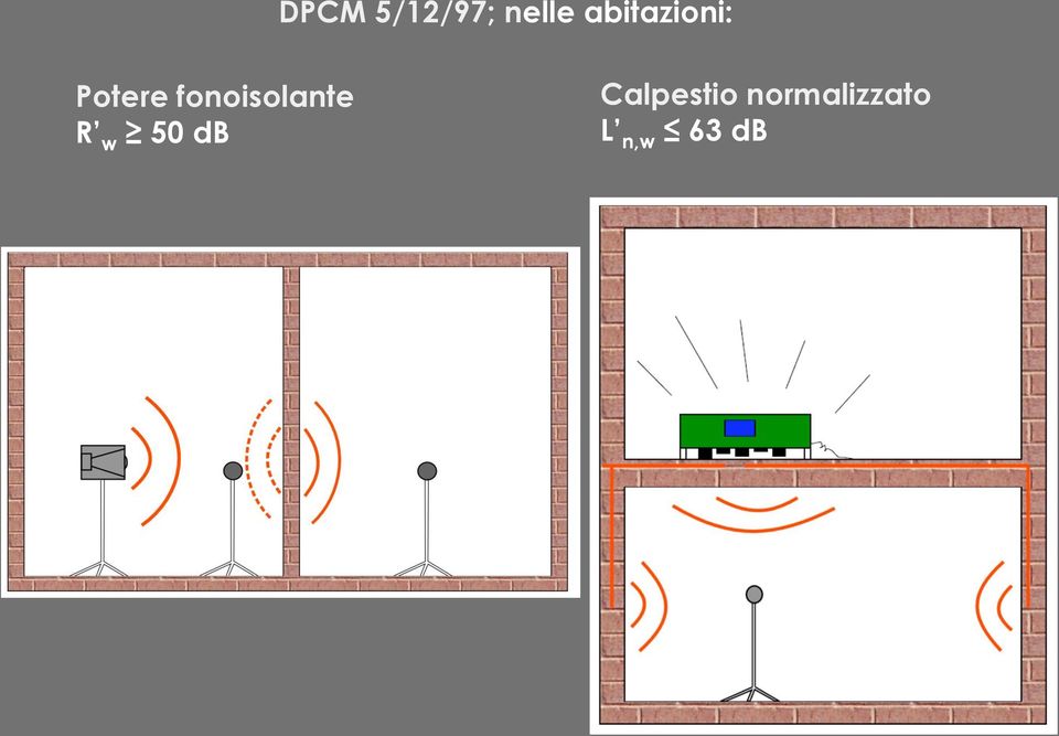 fonoisolante R w 50 db