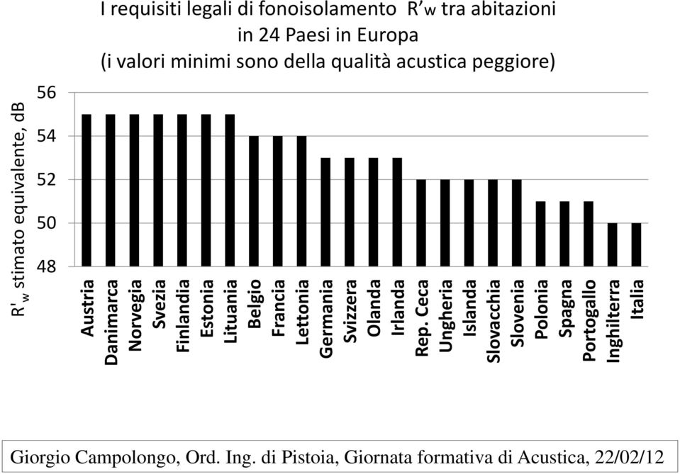 Ceca Ungheria Islanda Slovacchia Slovenia Polonia Spagna Portogallo Inghilterra Italia R' w