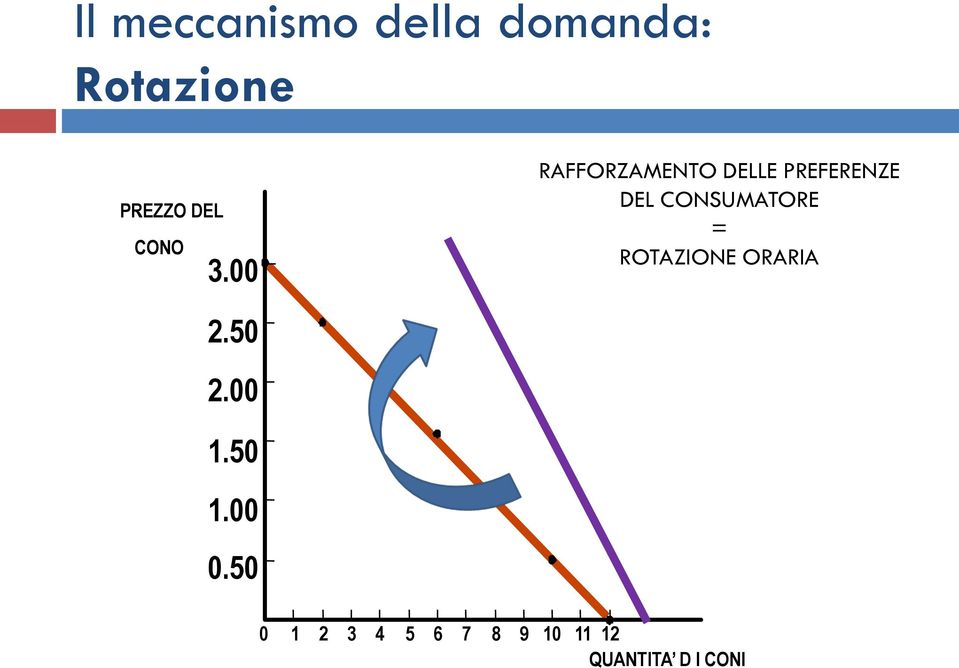 00 RAFFORZAMENTO DELLE PREFERENZE DEL CONSUMATORE