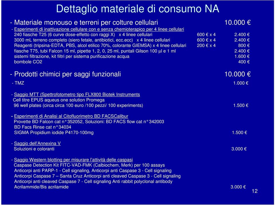 400 3000 ml terreno completo (siero fetale, antibiotici, ecc.ecc) x 4 linee cellulari 600 x 4 2.