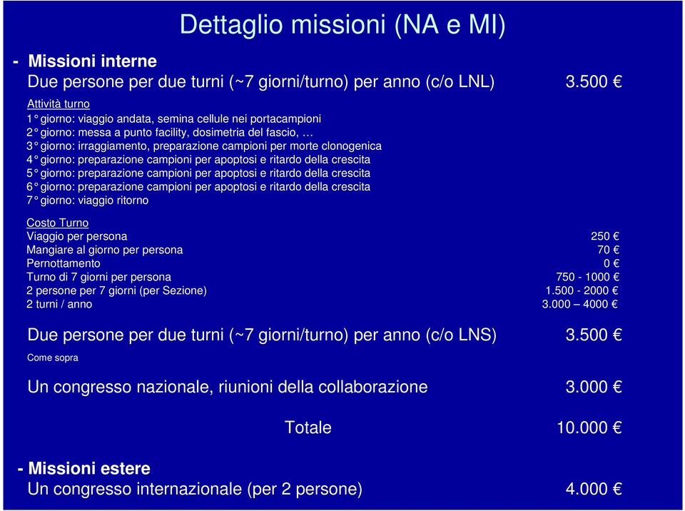 clonogenica 4 giorno: preparazione campioni per apoptosi e rita rdo della crescita 5 giorno: preparazione campioni per apoptosi e rita rdo della crescita 6 giorno: preparazione campioni per apoptosi