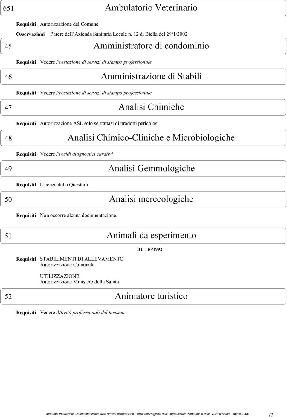 professionale 47 Analisi Chimiche Autorizzazione ASL solo se trattasi di prodotti pericolosi.