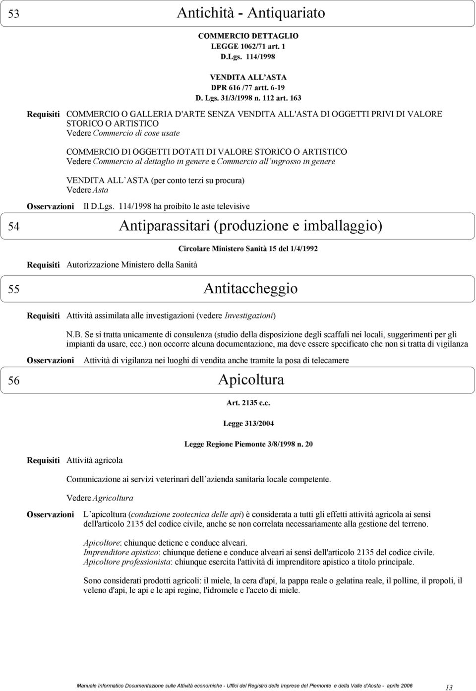 Commercio al dettaglio in genere e Commercio all ingrosso in genere VENDITA ALL ASTA (per conto terzi su procura) Vedere Asta 54 Il D.Lgs.