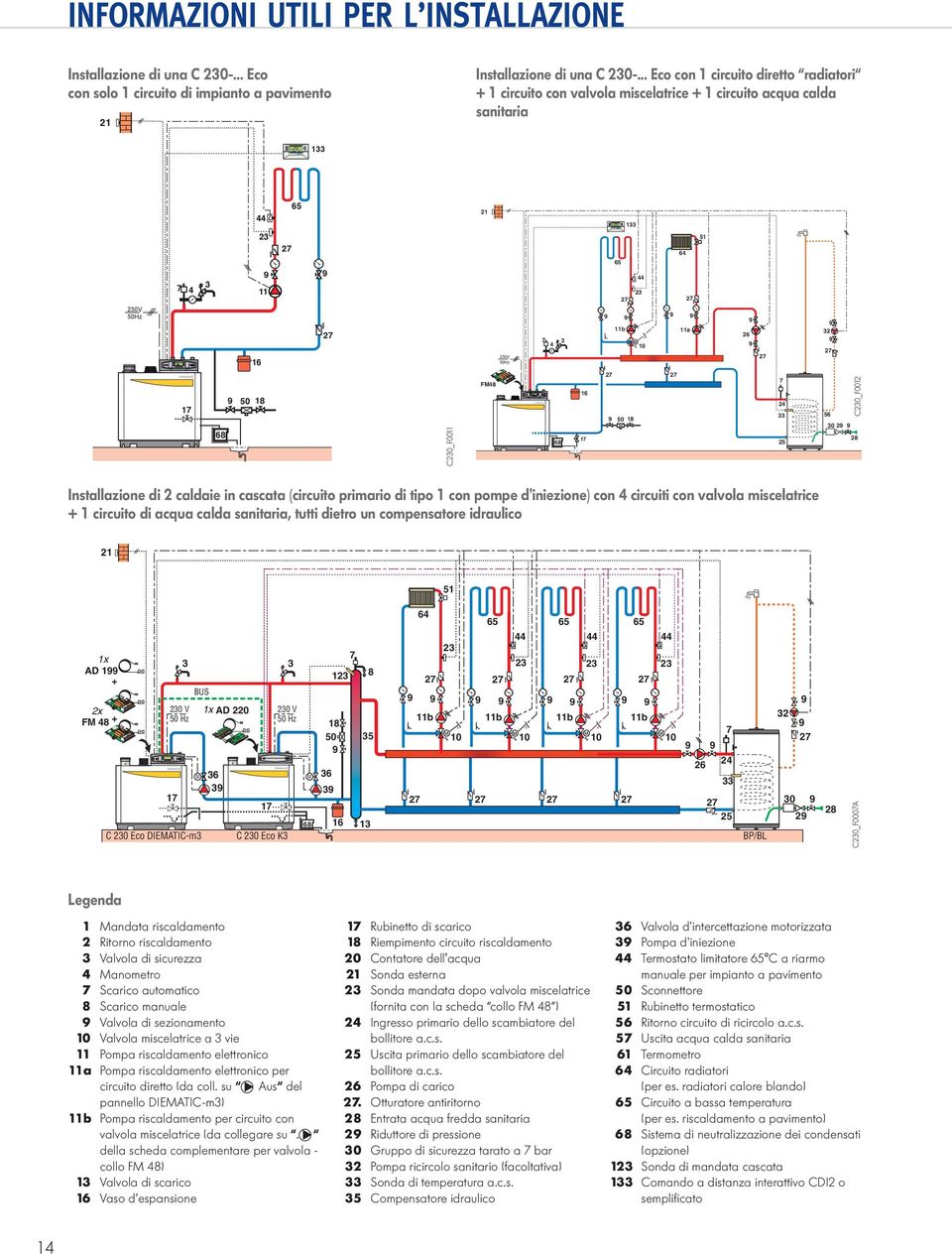 56 30 2 25 C230_F0012 28 Installazione di 2 caldaie in cascata (circuito primario di tipo 1 con pompe d'iniezione) con 4 circuiti con valvola miscelatrice + 1 circuito di acqua calda sanitaria, tutti
