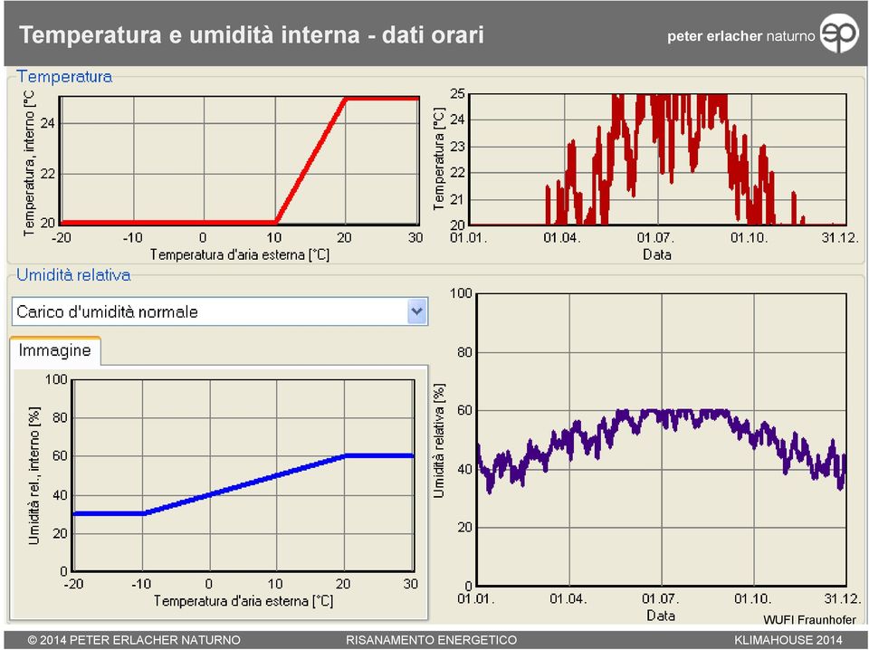 interna - dati