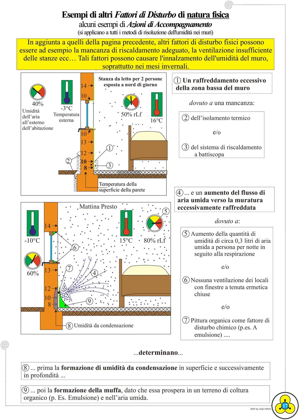 l'innalzamento dell'umidità del muro, soprattutto nei mesi invernali.