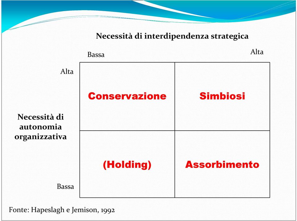 Necessitàdi autonomia organizzativa