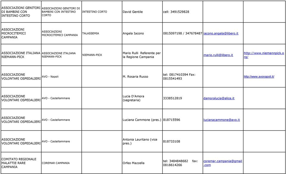 rulli@libero.it http://www.niemannpick.o rg/ VOLONTARI OSPEDALIERI AVO - Napoli M. Rosaria Russo tel: 0817410394 Fax: 0815541493 http://www.avonapoli.