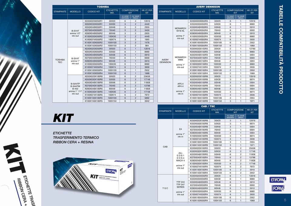 PER K030X020X050R1 30X20 6 4 12816 K050X030X050R1 50X30 3 2 4440 K050X048X050R1 50X48 3 2 2955 K076X040X050R1 76X40 3 2 3450 K090X048X050R2 90X48 3 2 2955 K100X030X050R2 100X30 3 2 4440