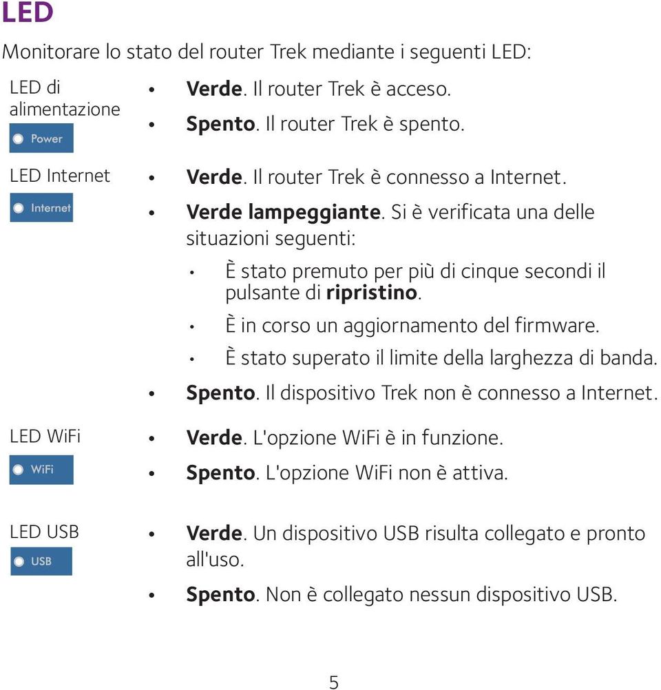 È in corso un aggiornamento del firmware. È stato superato il limite della larghezza di banda. Spento. Il dispositivo Trek non è connesso a Internet. LED WiFi Verde.