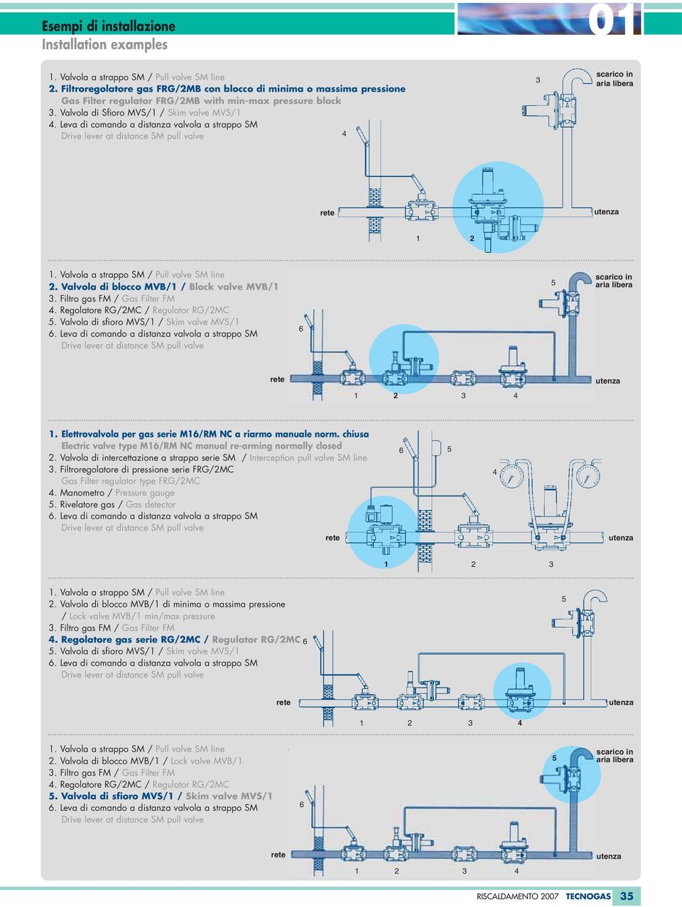 Leva di comando a distanza valvola a strappo SM Drive lever at distance SM pull valve 4 3 scarico in aria libera rete utenza 1 2 1. Valvola a strappo SM / Pull valve SM line 2.