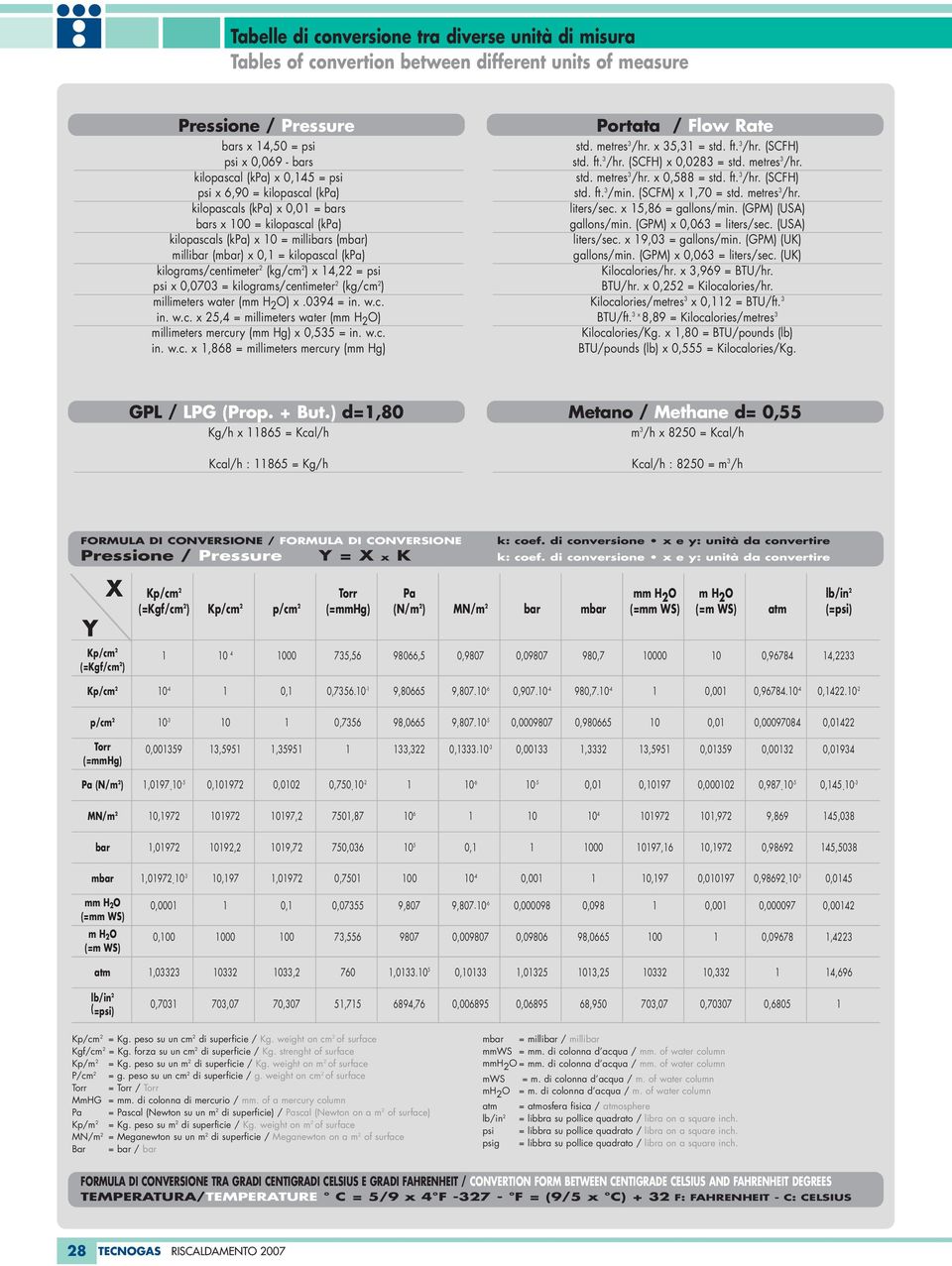 (kg/cm 2 ) x 14,22 = psi psi x 0,0703 = kilograms/centimeter 2 (kg/cm 2 ) millimeters water (mm H 2 O) x.0394 = in. w.c. in. w.c. x 25,4 = millimeters water (mm H 2 O) millimeters mercury (mm Hg) x 0,535 = in.