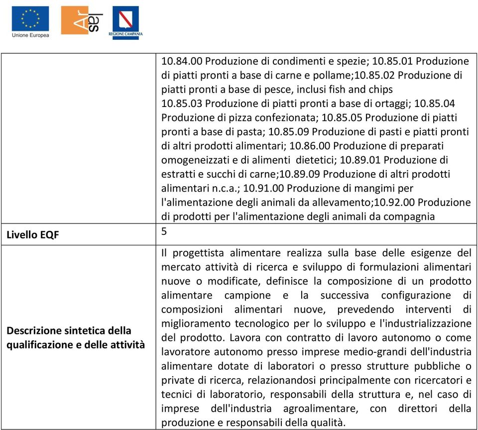 00 Produzione di preparati omogeneizzati e di alimenti dietetici; 10.89.01 Produzione di estratti e succhi di carne;10.89.09 Produzione di altri prodotti alimentari n.c.a.; 10.91.