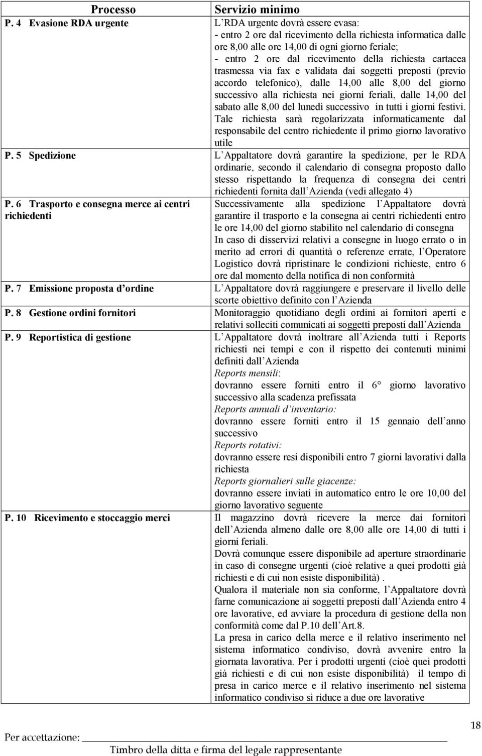 della richiesta cartacea trasmessa via fax e validata dai soggetti preposti (previo accordo telefonico), dalle 14,00 alle 8,00 del giorno successivo alla richiesta nei giorni feriali, dalle 14,00 del