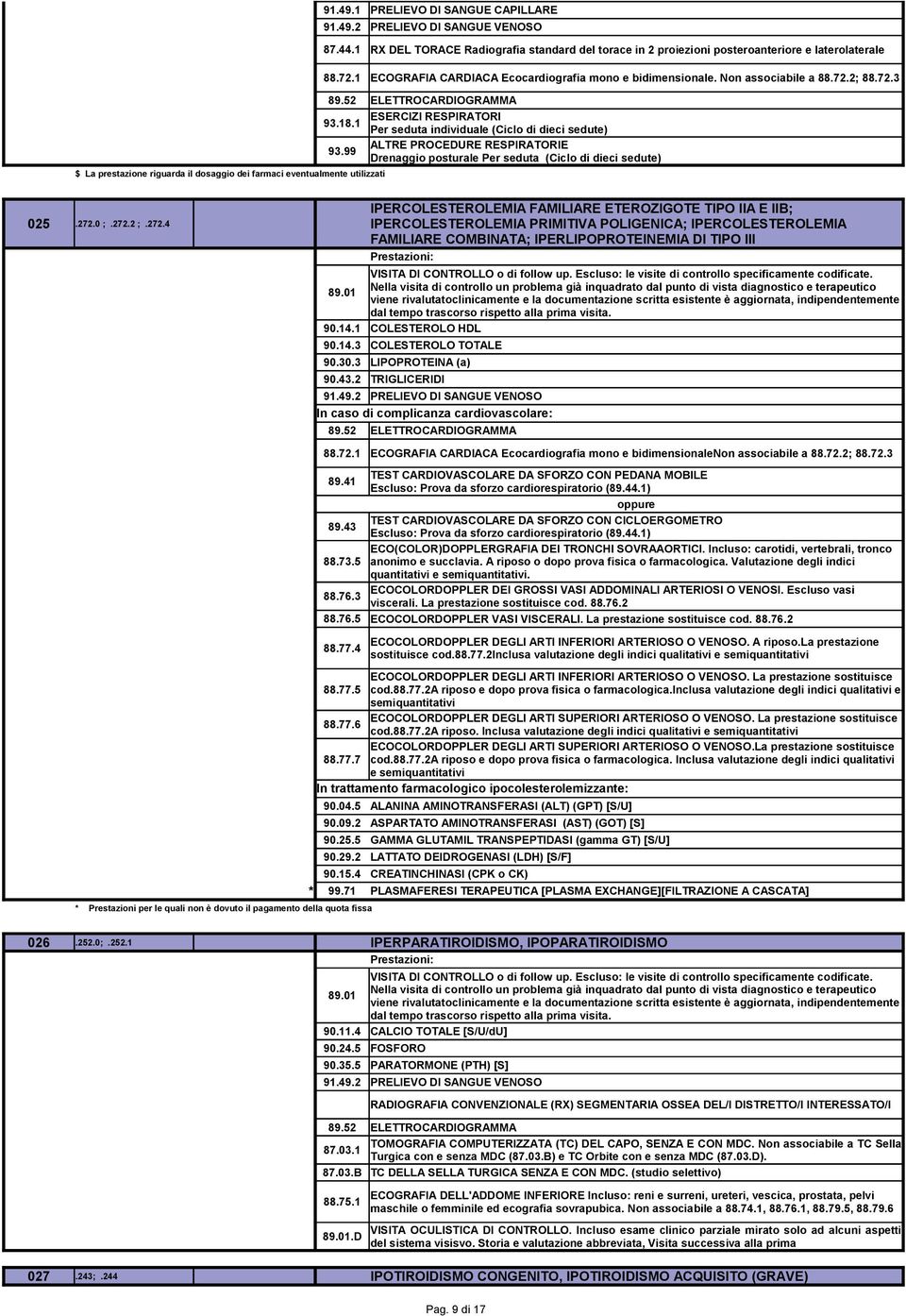 272.4 IPERCOLESTEROLEMIA FAMILIARE ETEROZIGOTE TIPO IIA E IIB; IPERCOLESTEROLEMIA PRIMITIVA POLIGENICA; IPERCOLESTEROLEMIA FAMILIARE COMBINATA; IPERLIPOPROTEINEMIA DI TIPO III 90.14.