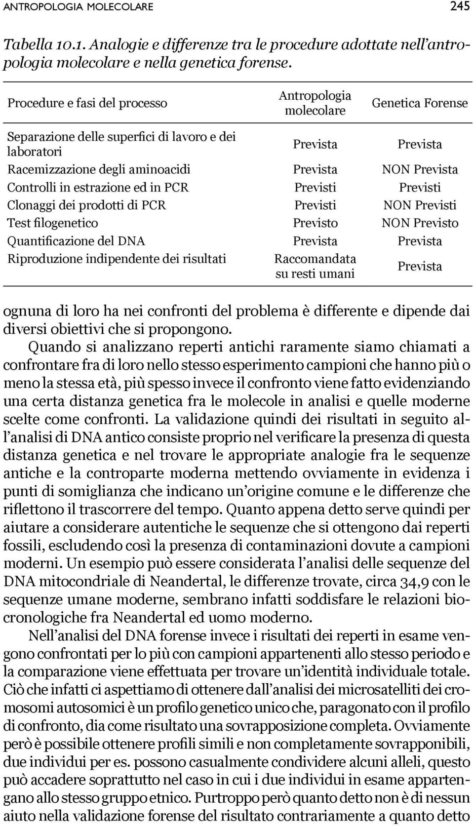 Controlli in estrazione ed in PCR Previsti Previsti Clonaggi dei prodotti di PCR Previsti NON Previsti Test filogenetico Previsto NON Previsto Quantificazione del DNA Prevista Prevista Riproduzione