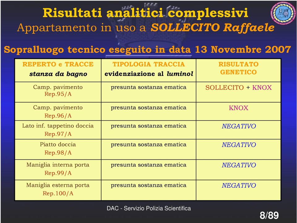 99/A Maniglia esterna porta Rep.