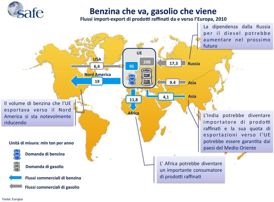 4 Asia Il volume di benzina che l UE esportava verso il Nord America si sta notevolmente riducendo Unità di misura: mln ton per anno Domanda di benzina Domanda di gasolio Flussi