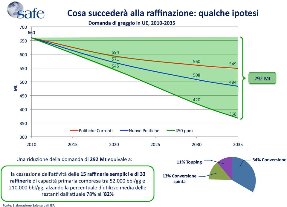 raffinerie media raffinerie dall amuale semplici, semplici 78% alzando e di 17 33 la 66%, raffinerie 74%, percentuale con di un operazione capacità d u@lizzo primaria media coordinamento compresa