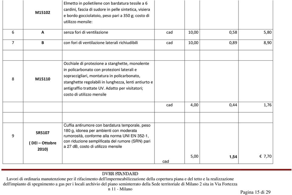 laterali e sopraccigliari, montatura in policarbonato, stanghette regolabili in lunghezza, lenti antiurto e antigraffio trattate UV.