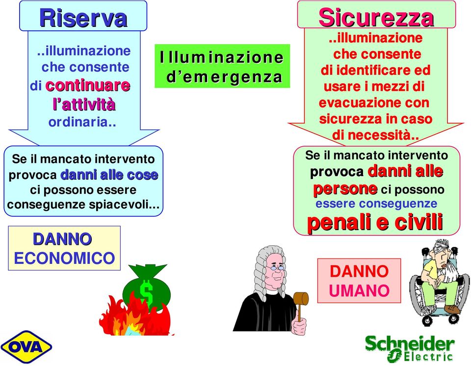 .. DANNO ECONOMICO Illuminazione d emergenza Sicurezza.