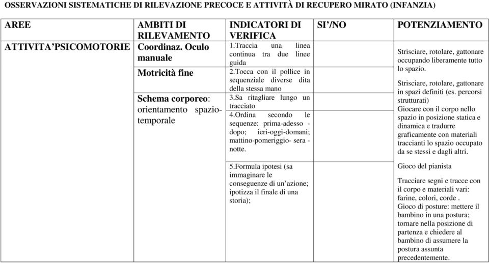 Tocca con il pollice in sequenziale diverse dita della stessa mano 3.Sa ritagliare lungo un tracciato 4.