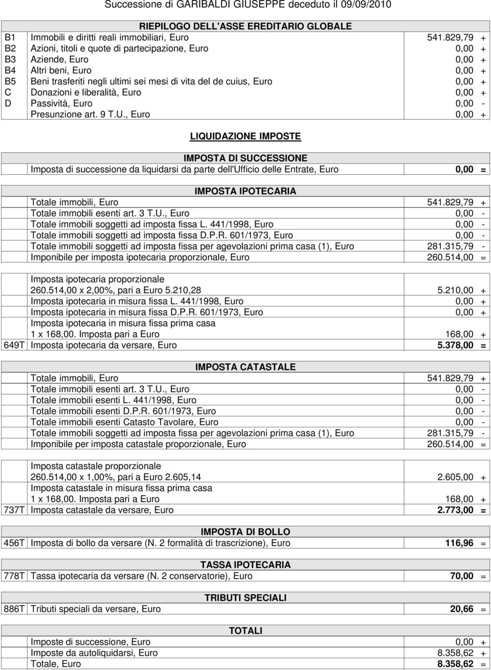 829,79 + Totale immobili esenti art. 3 T.U., Euro 0,00 - Totale immobili soggetti ad imposta fissa L. 441/1998, Euro 0,00 - Totale immobili soggetti ad imposta fissa D.P.R.