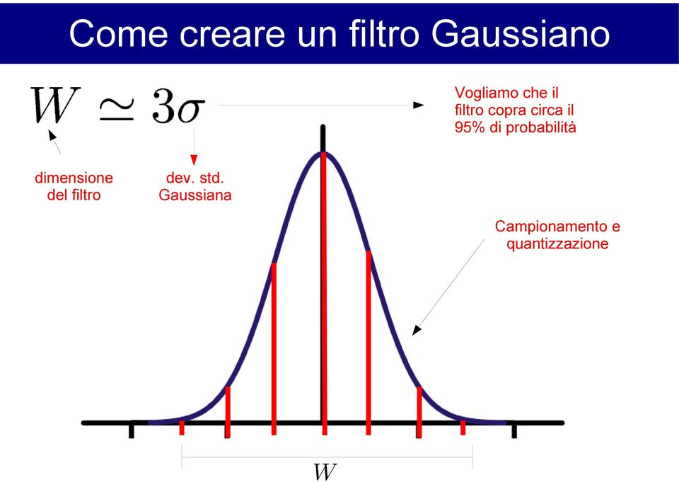 probabilità dimensione del filtro dev.