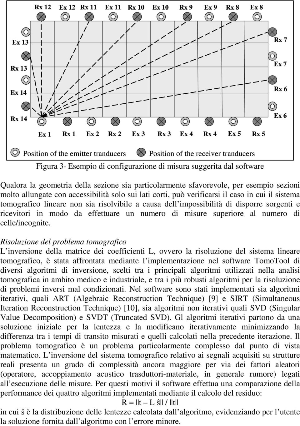 con accessibilità solo sui lati corti, può verificarsi il caso in cui il sistema tomografico lineare non sia risolvibile a causa dell impossibilità di disporre sorgenti e ricevitori in modo da