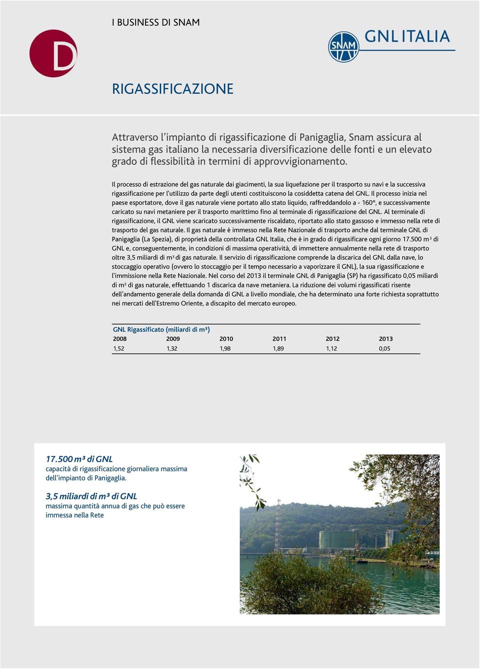 Il processo di estrazione del gas naturale dai giacimenti, la sua liquefazione per il trasporto su navi e la successiva rigassificazione per l'utilizzo da parte degli utenti costituiscono la