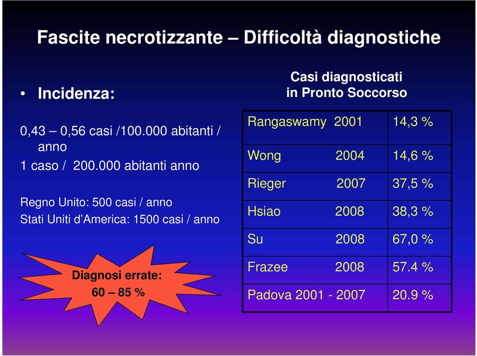 000 abitanti anno Regno Unito: 500 casi / anno Stati Uniti d America: 1500 casi / anno Diagnosi