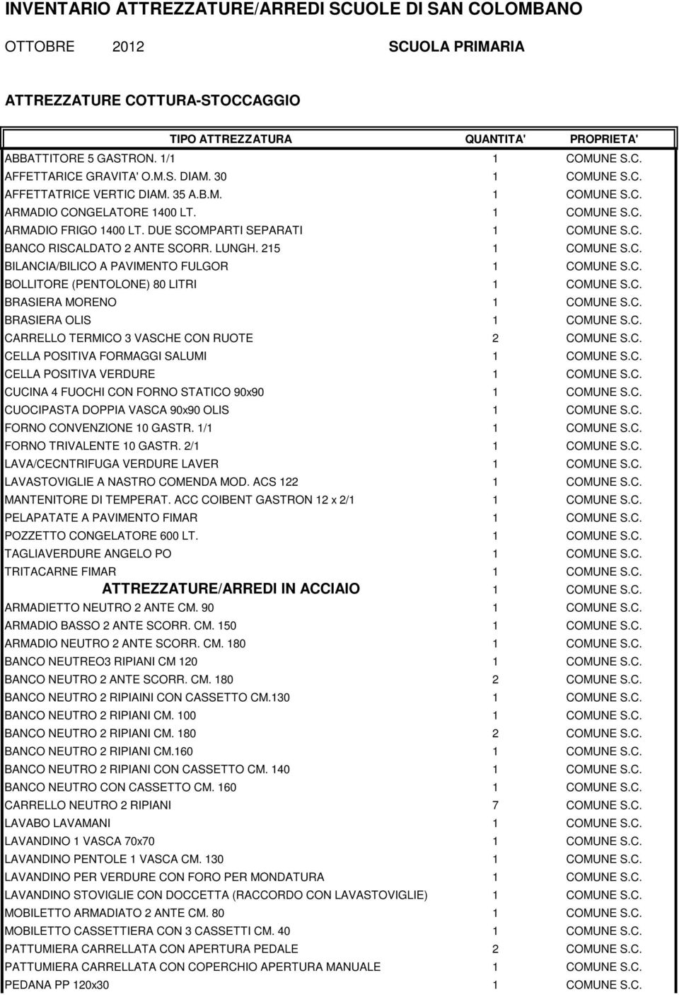 5 BILANCIA/BILICO A PAVIMENTO FULGOR BOLLITORE (PENTOLONE) 80 LITRI BRASIERA MORENO BRASIERA OLIS CARRELLO TERMICO 3 VASCHE CON RUOTE CELLA POSITIVA FORMAGGI SALUMI CELLA POSITIVA VERDURE CUCINA 4