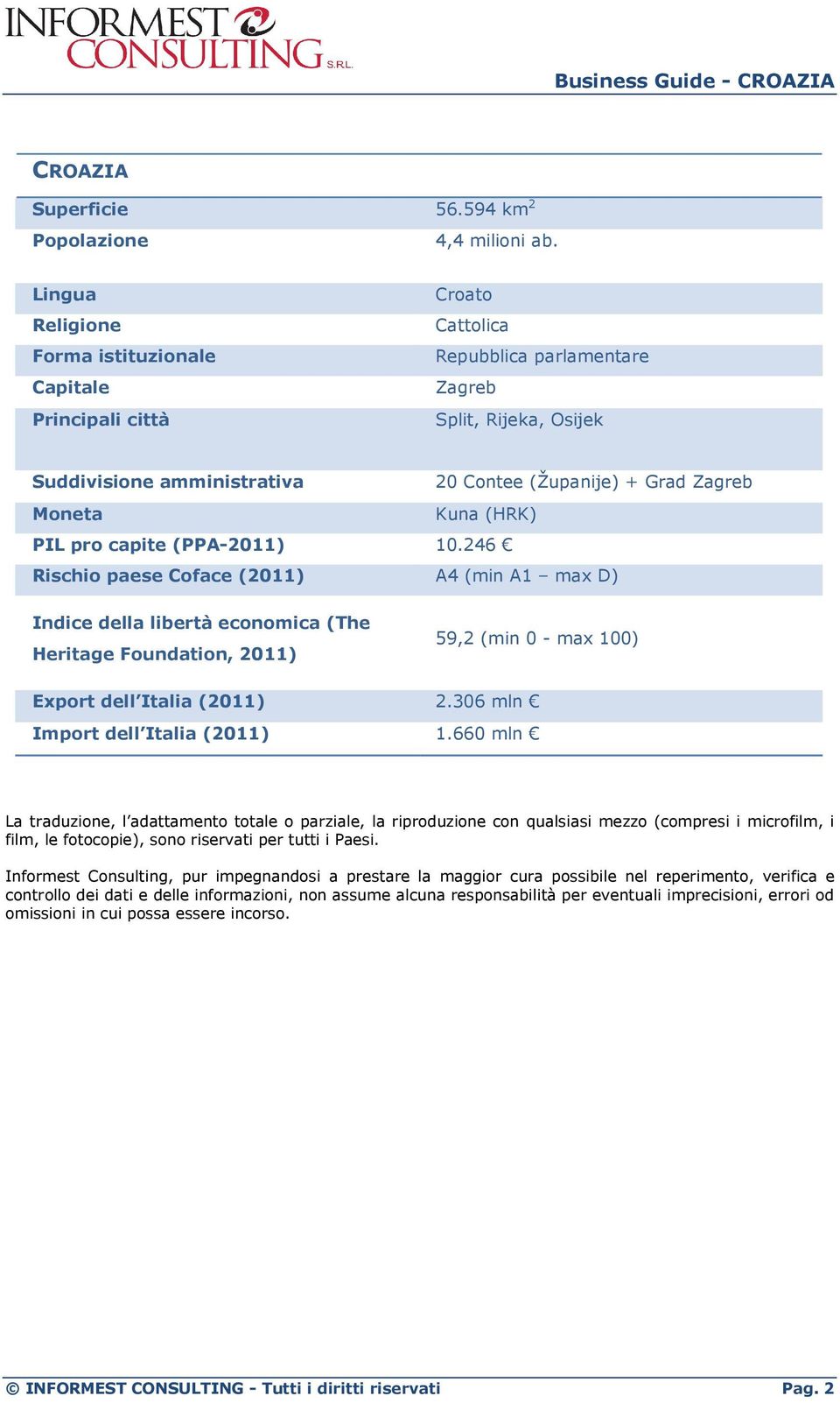 Moneta Kuna (HRK) PIL pro capite (PPA-2011) 10.