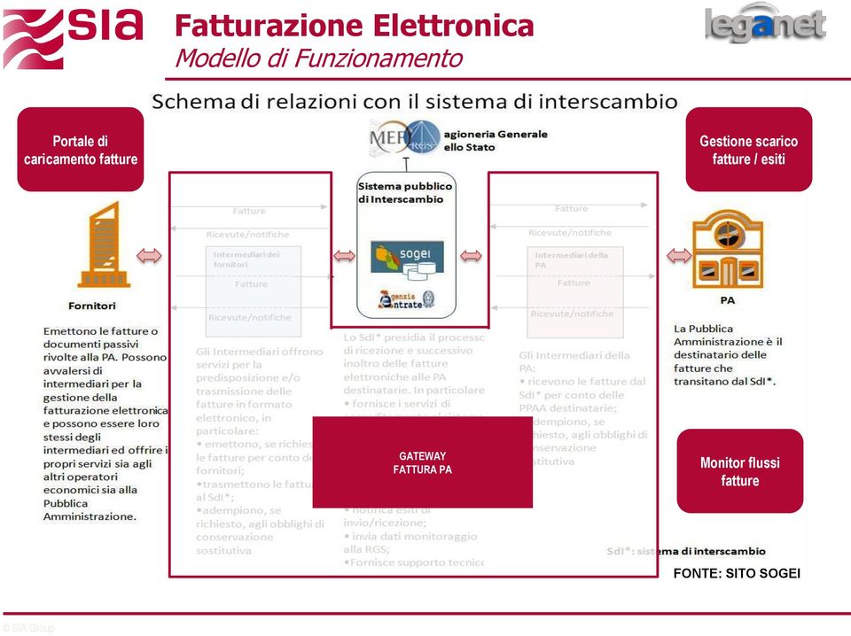 fatture Gestione scarico fatture / esiti