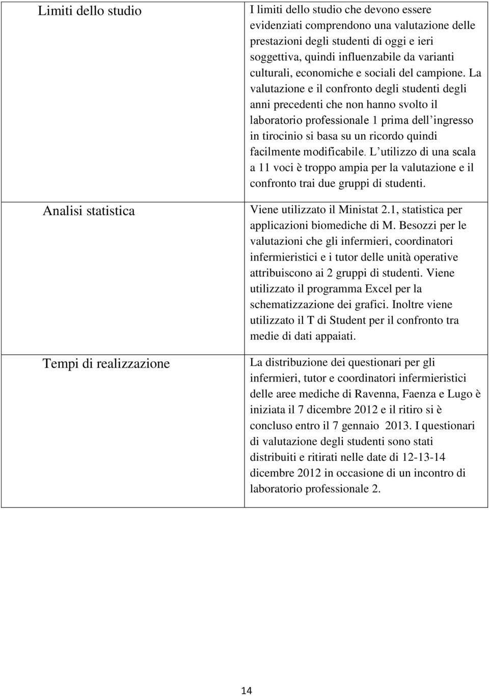 La valutazione e il confronto degli studenti degli anni precedenti che non hanno svolto il laboratorio professionale 1 prima dell ingresso in tirocinio si basa su un ricordo quindi facilmente