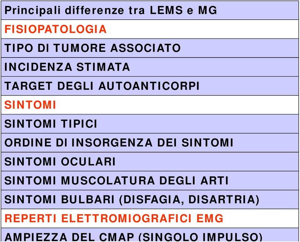 INSORGENZA DEI SINTOMI SINTOMI OCULARI SINTOMI MUSCOLATURA DEGLI ARTI SINTOMI