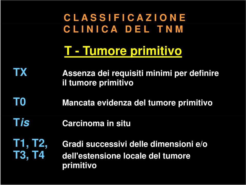 Mancata evidenza del tumore primitivo Carcinoma in situ T1, T2, Gradi